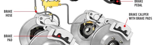 What You Need to Know About Brakes